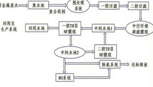 中德金属表面处理中心二期工程建设进展顺利