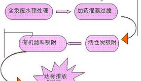 从风险管控的角度看重金属污染土壤制砖