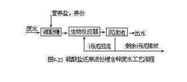 本市狠抓源头重金属排污单位 确保被环保督察组点名的污水处理厂出水达标