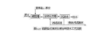 青浦5家污水处理厂重金属含量明显下降 其中3家达标