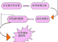 潜心研究重金属治理只为碧水蓝天