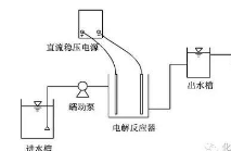 “绿色湘军”助力科技治污