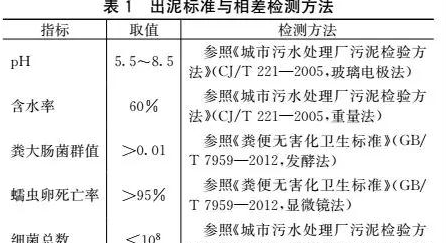 国内最大热水解-厌氧消化污泥工程设计案例