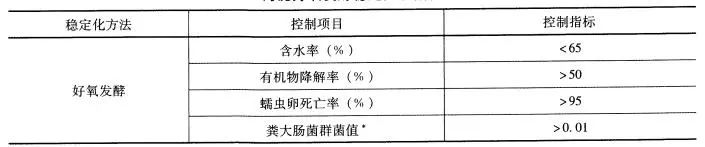 污泥处理的3种方式介绍